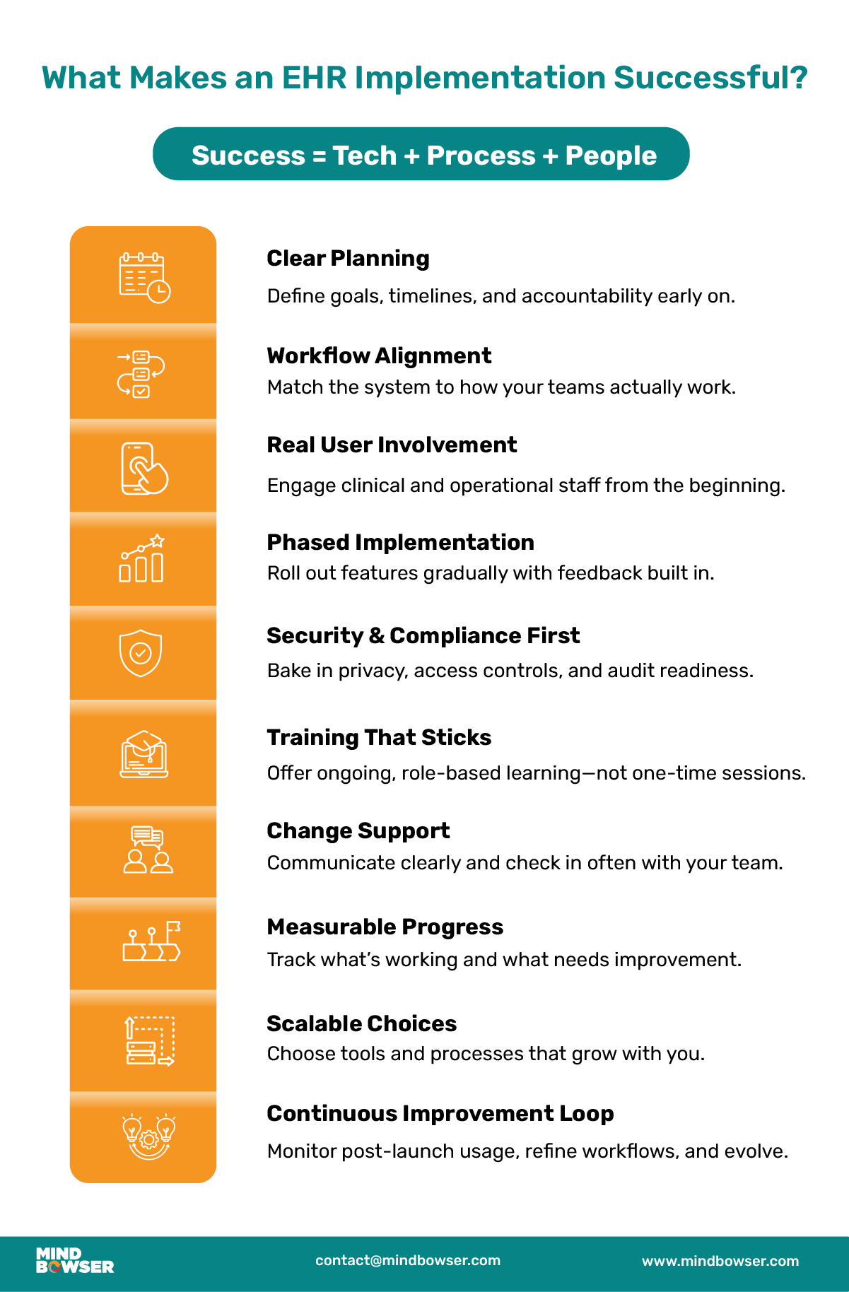 Mobile View of Image of What Makes an EHR Implementation Successful