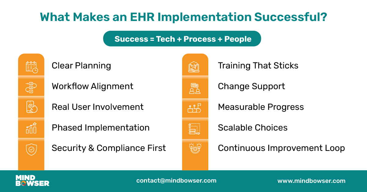 Desktop View of Image of What Makes an EHR Implementation Successful