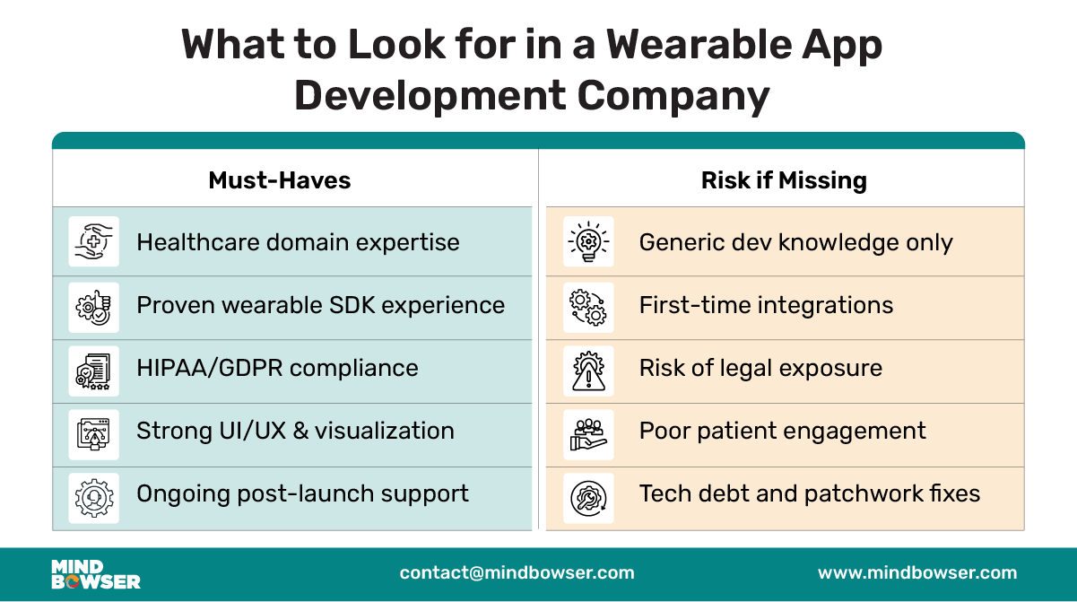 Wearable App Development Company