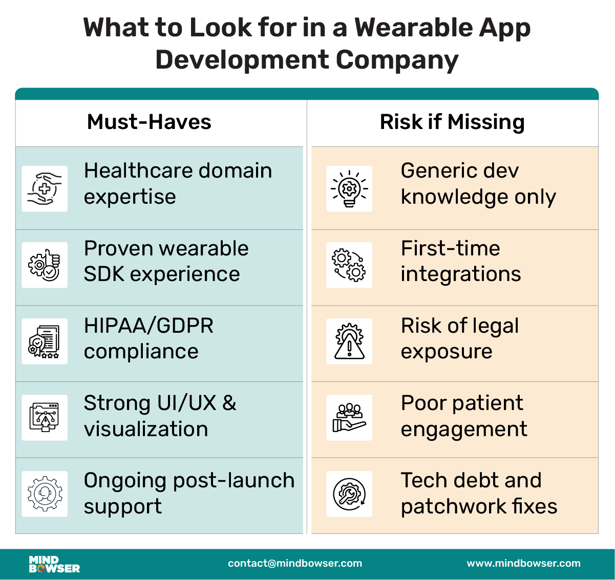 Wearable App Development Company