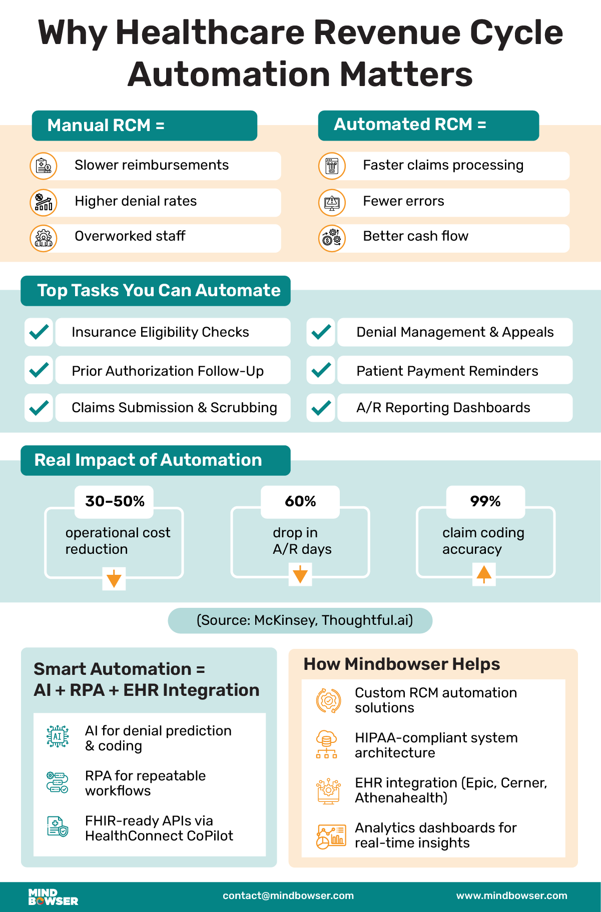 Why Healthcare Revenue Cycle Automation Matters