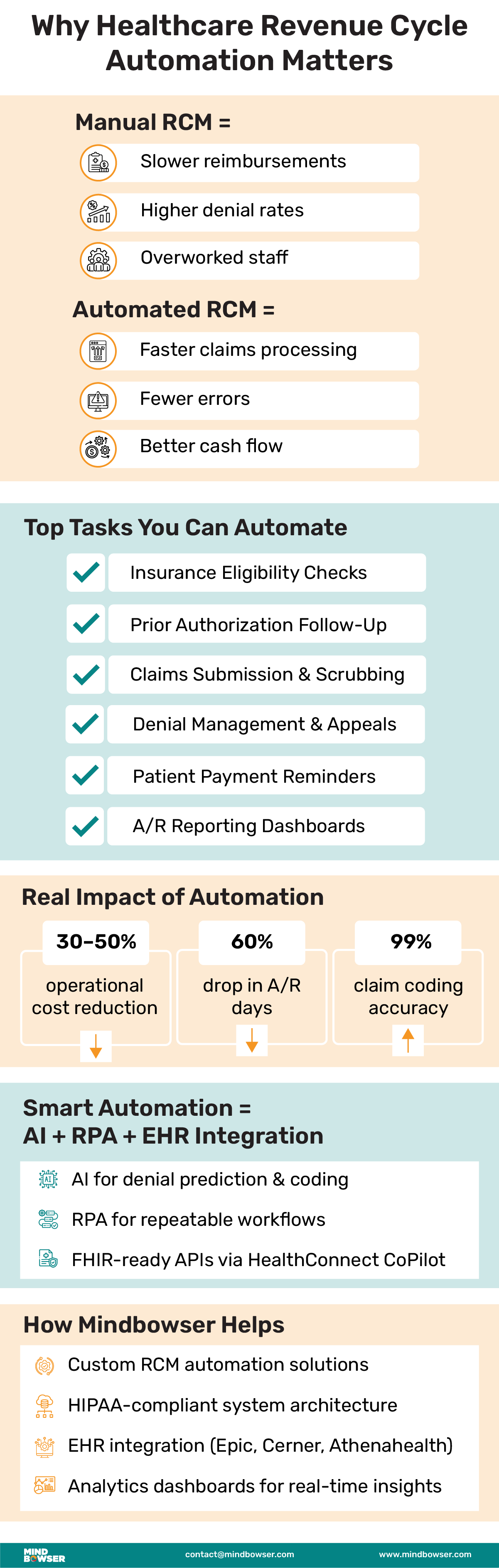 Why Healthcare Revenue Cycle Automation Matters
