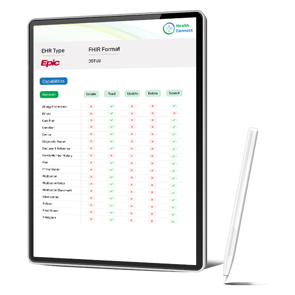 FHIR Capabilities one pager