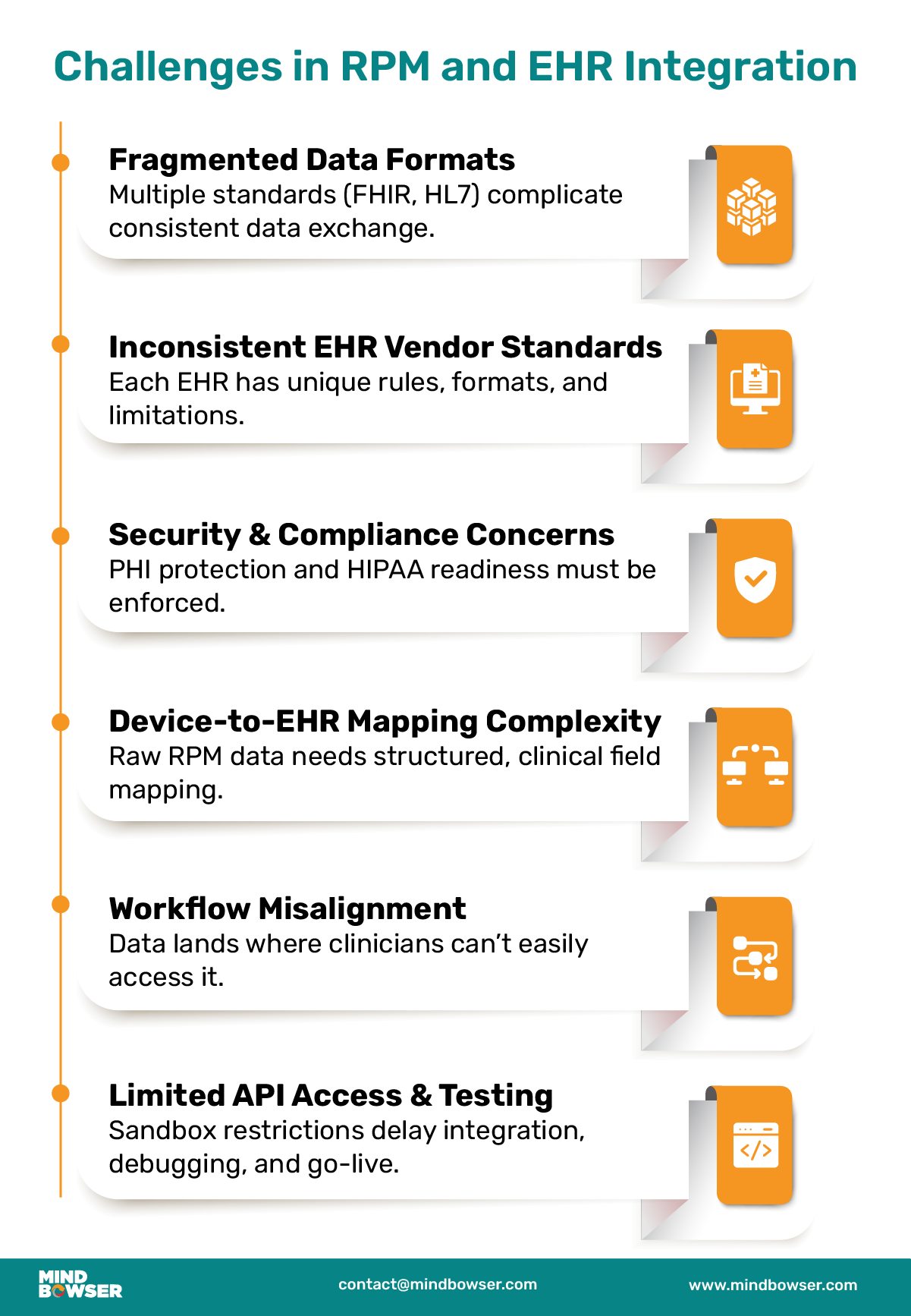  Common Challenges in RPM and EHR Integration 