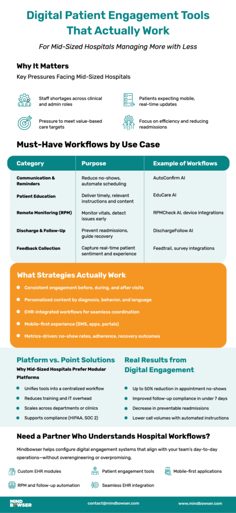 Top Digital Patient Engagement Tools for Mid-Sized Hospitals