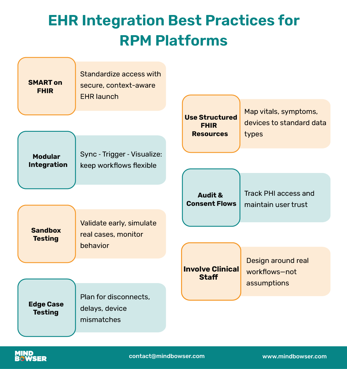 EHR integration best practices 