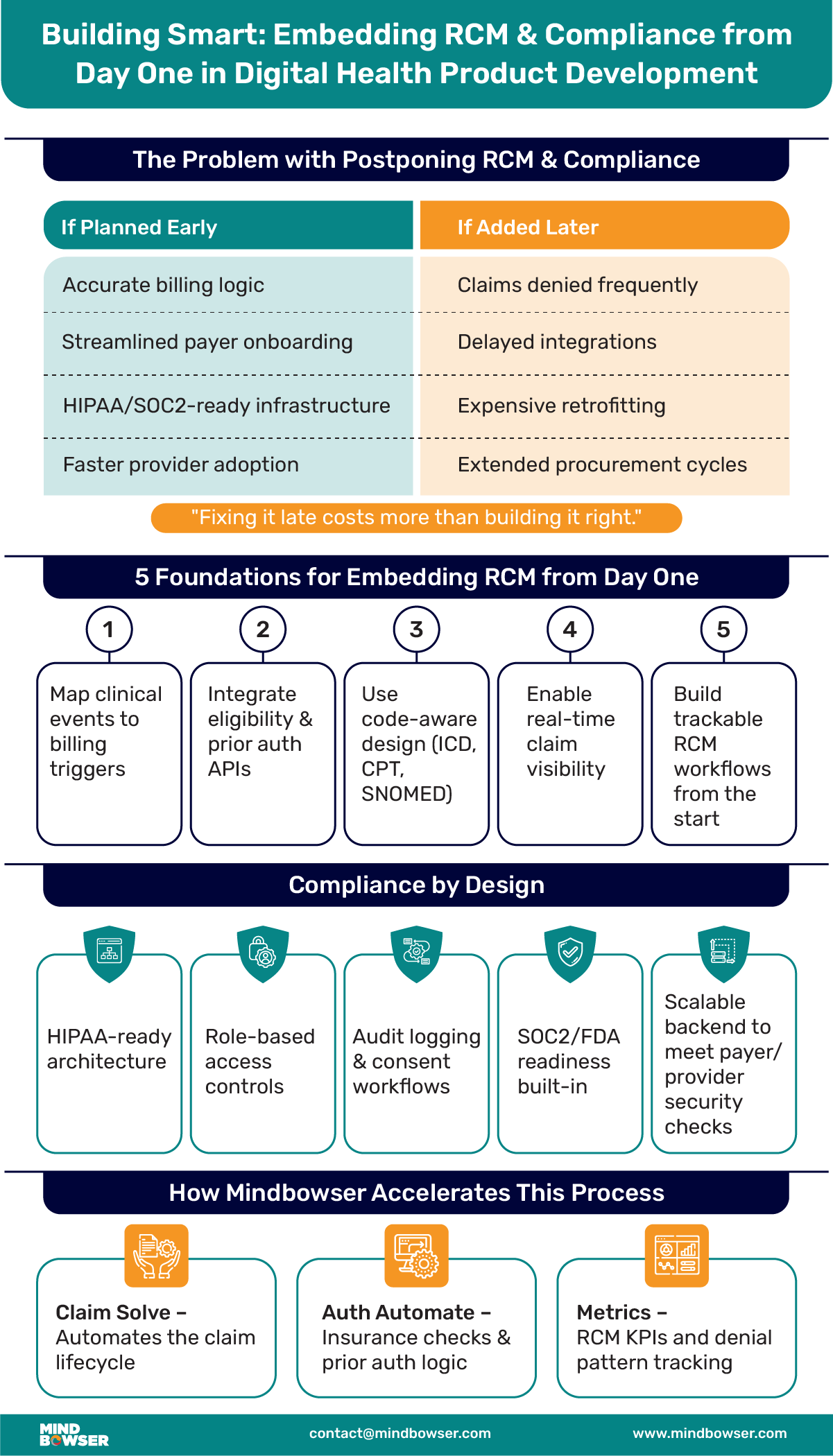 From Prototype to Platform Your RPM Software Blueprint