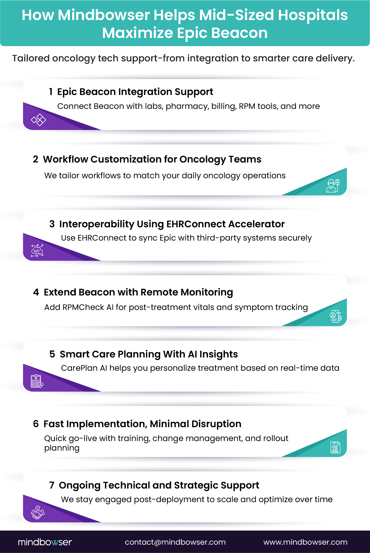 Image of How Mindbowser Helps Mid-Sized Hospitals Maximize Epic Beacon