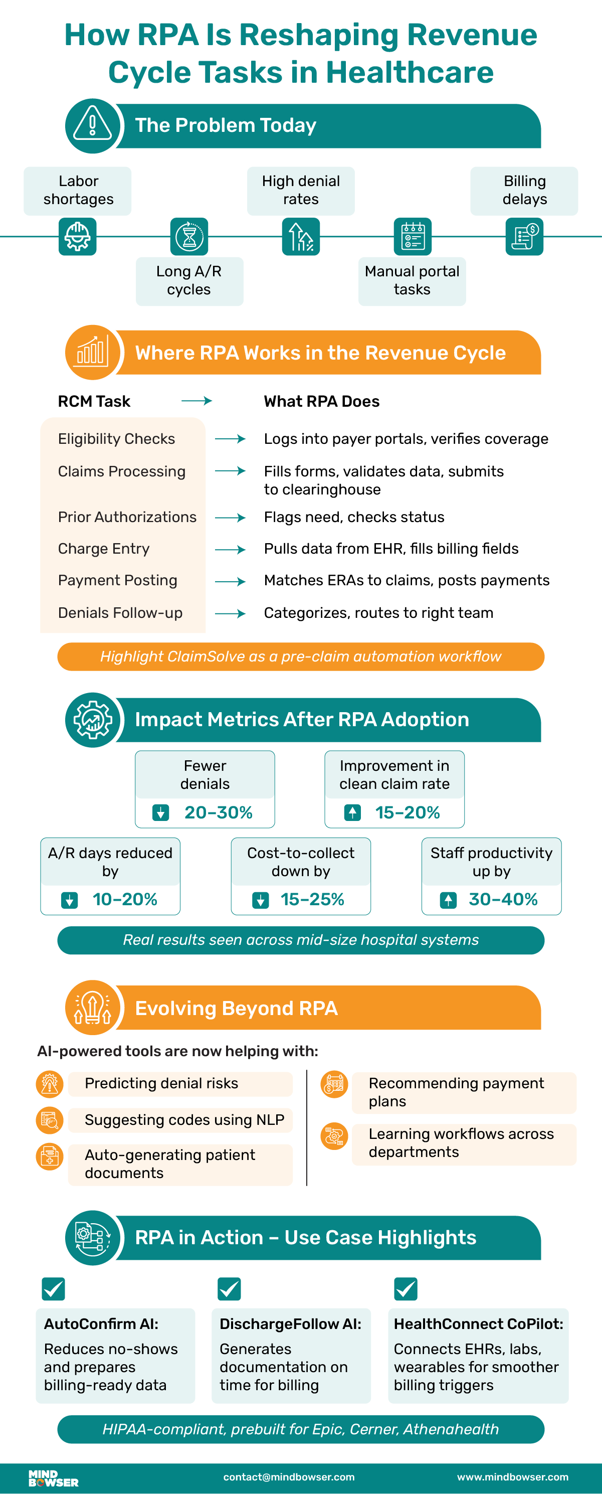 How RPA Is Reshaping Revenue Cycle Tasks in Healthcare