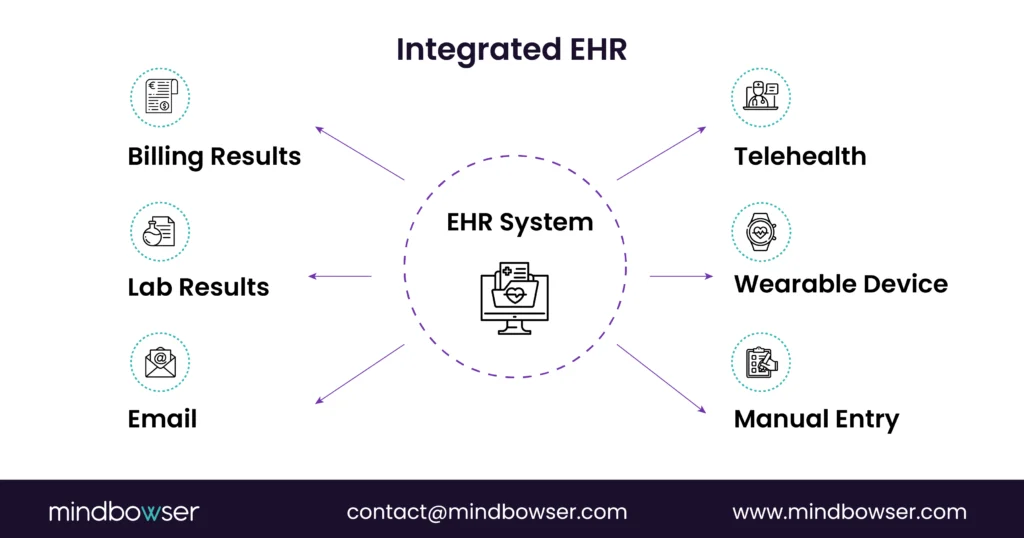 Image of Integrated EHR