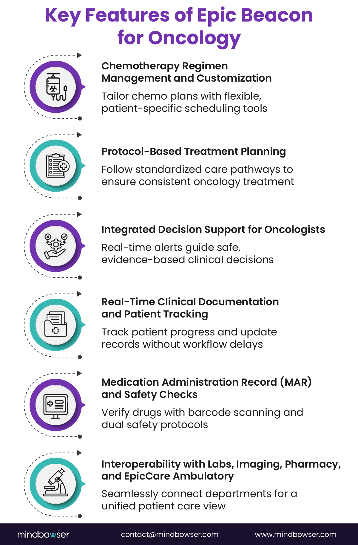 Image of Key Features of Epic Beacon