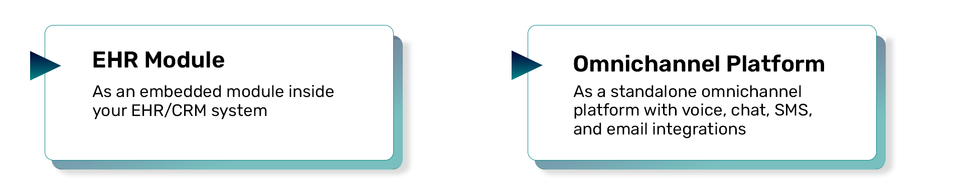 Healthcare Contact Center Automation