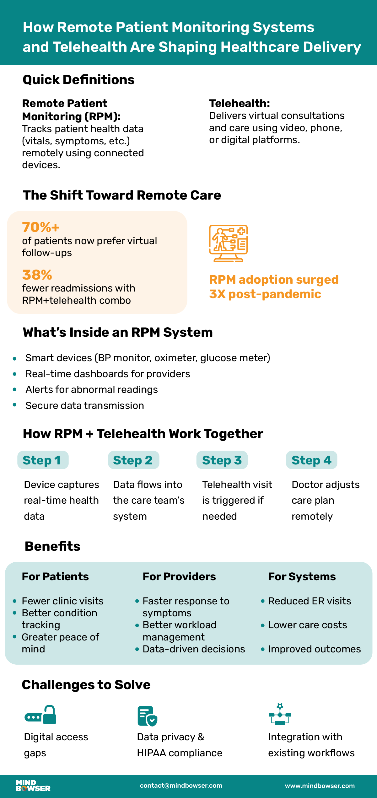 Remote Patient Monitoring Systems and Telehealth Solutions