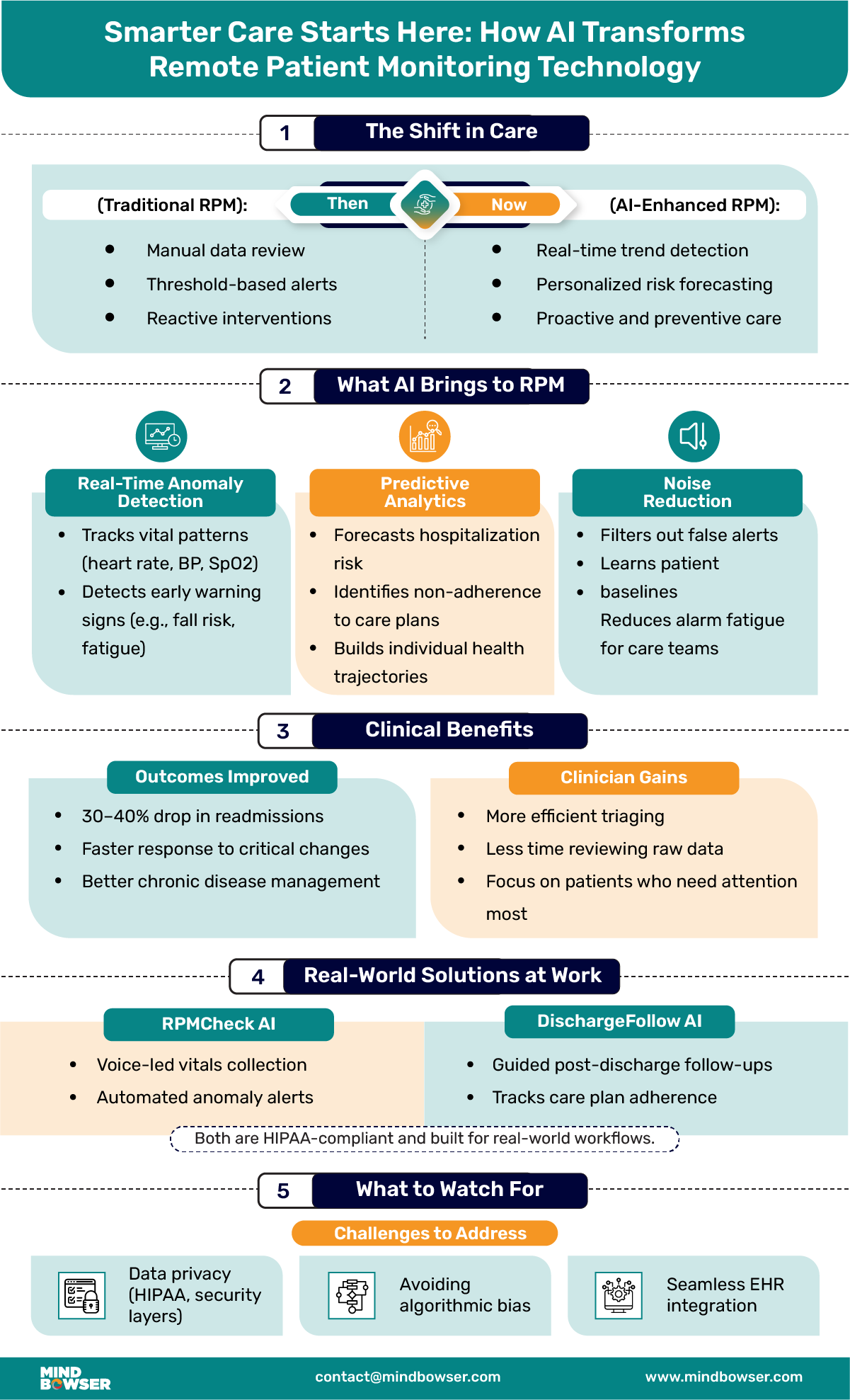AI-Powered Advancements in RPM Technology