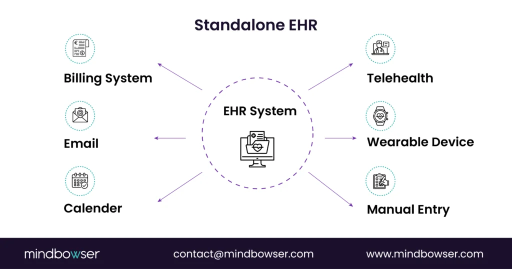 Image of Standalone EHR
