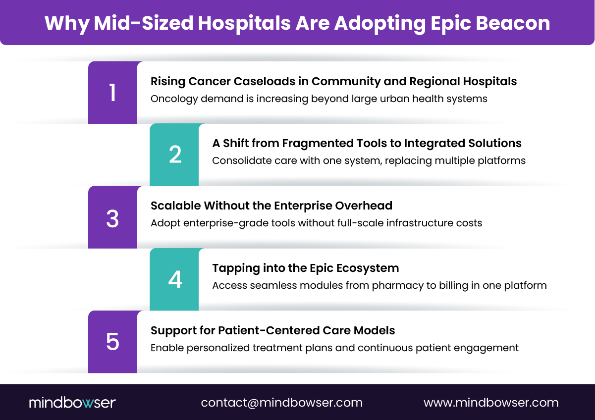 Image of Why Mid-Sized Hospitals Are Adopting Epic Beacon