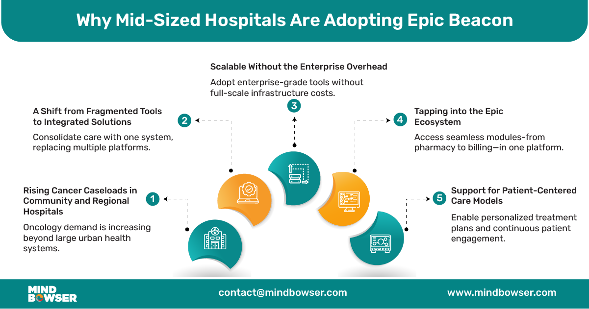 Desktop Image of Why Mid-Sized Hospitals Are Adopting Epic Beacon