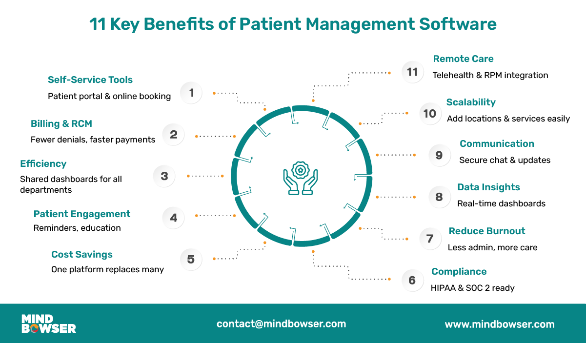 11 Advantages of Using Patient Management Software