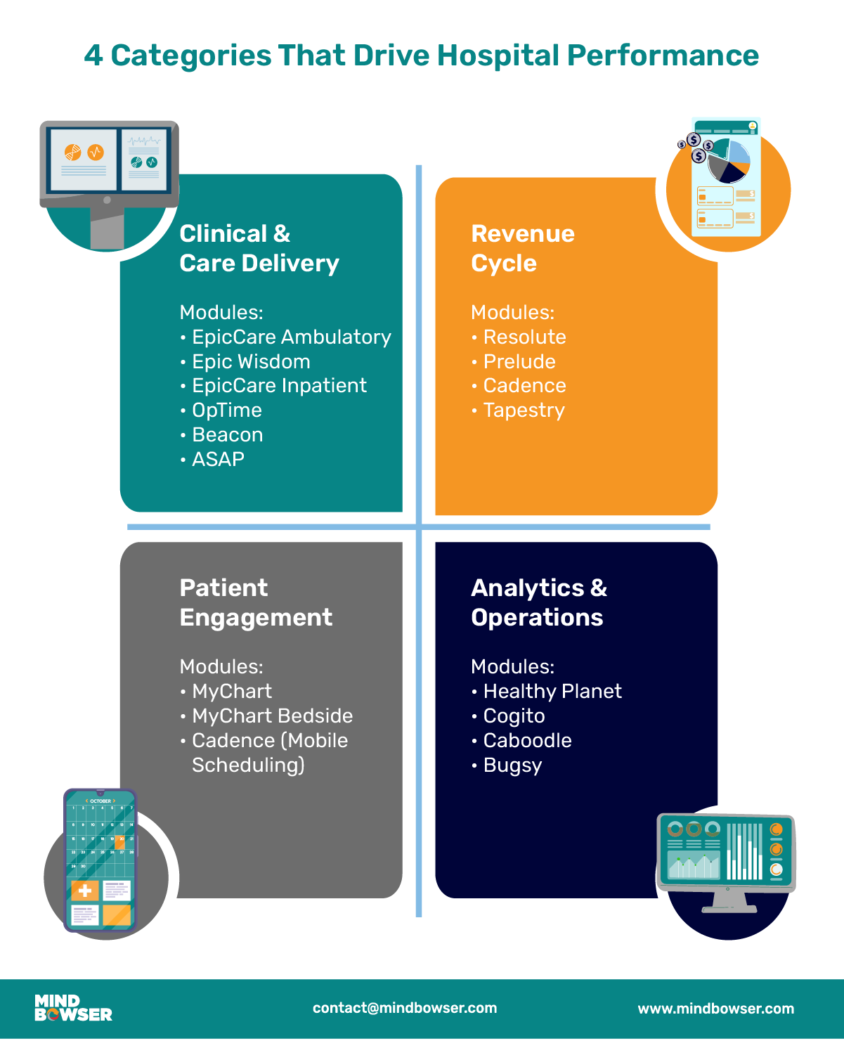 Image of 4 Categories That Drive Hospital Performance