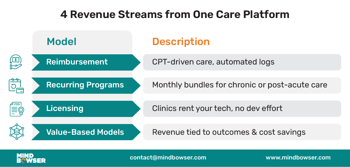 Revenue Models