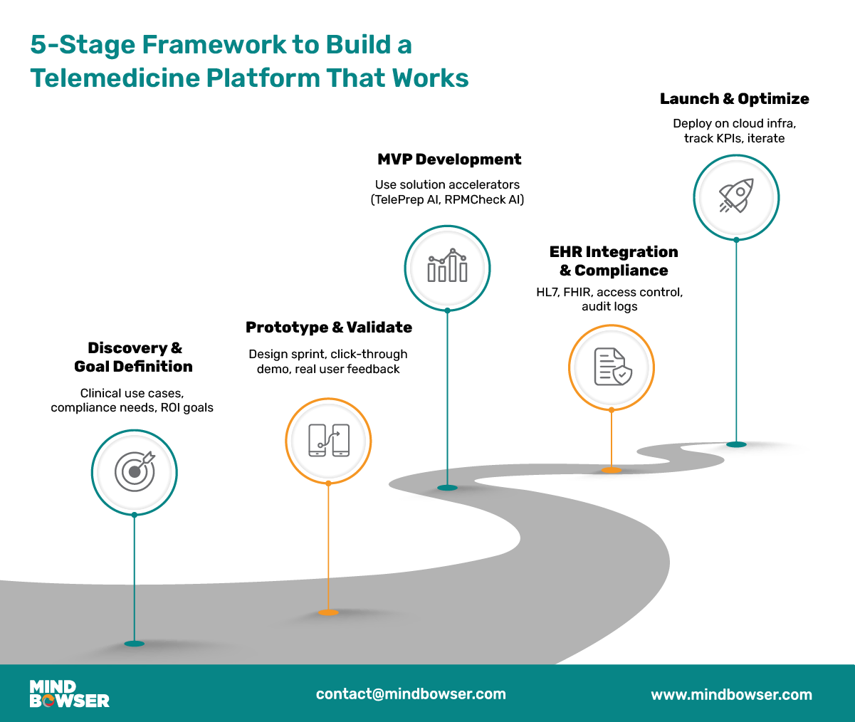 Telemedicine Platform
