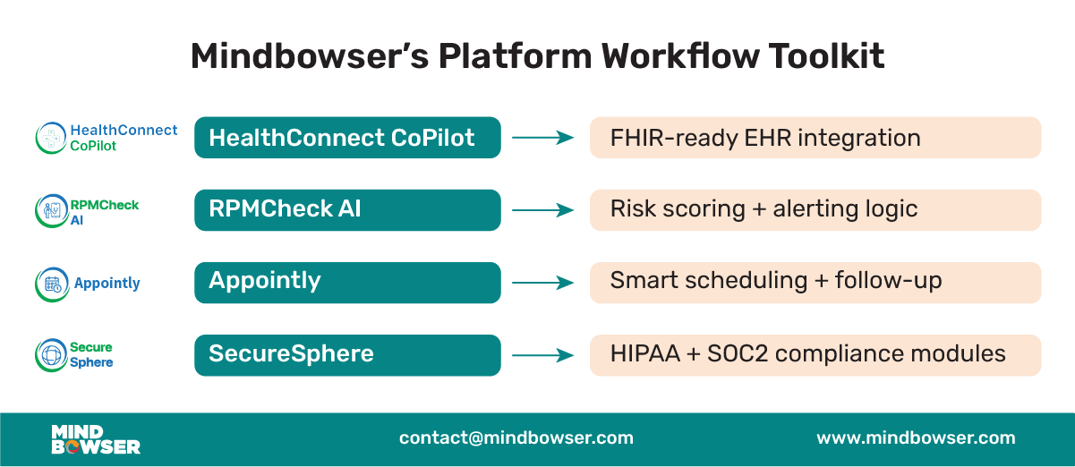 Platform Workflow Toolkit