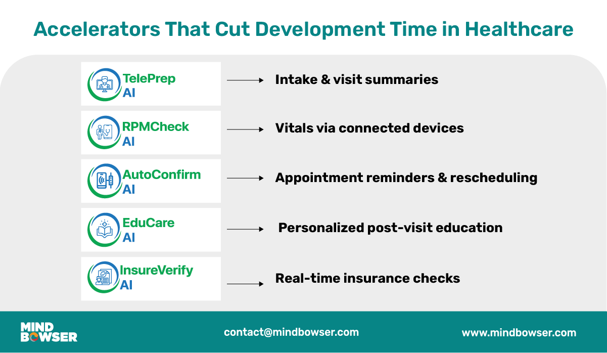Accelerators-That-Cut-Development