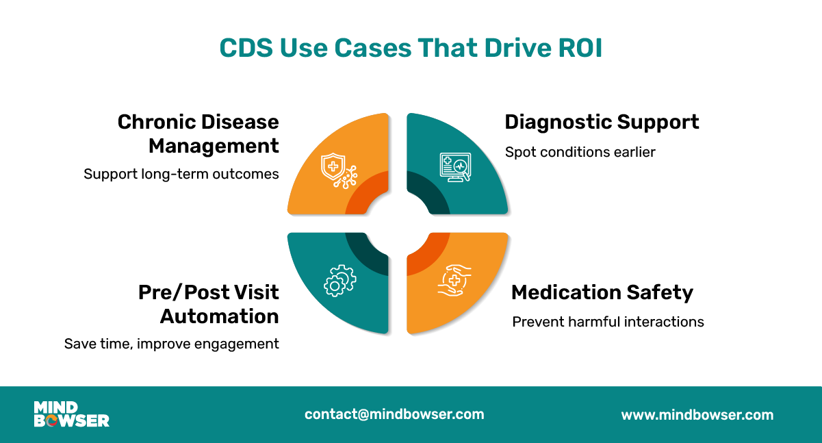 High-Impact Use Cases of Advanced CDS That Drive Product ROI