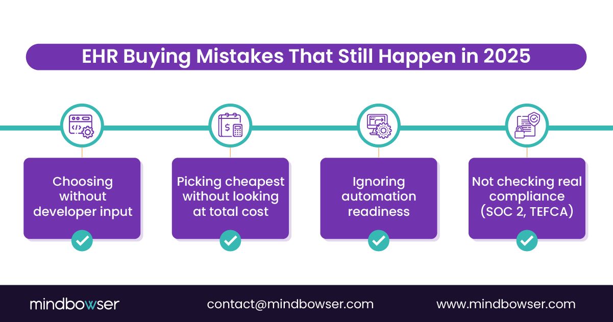 Image ofEHR Buying Mistakes That Still Happen in 2025