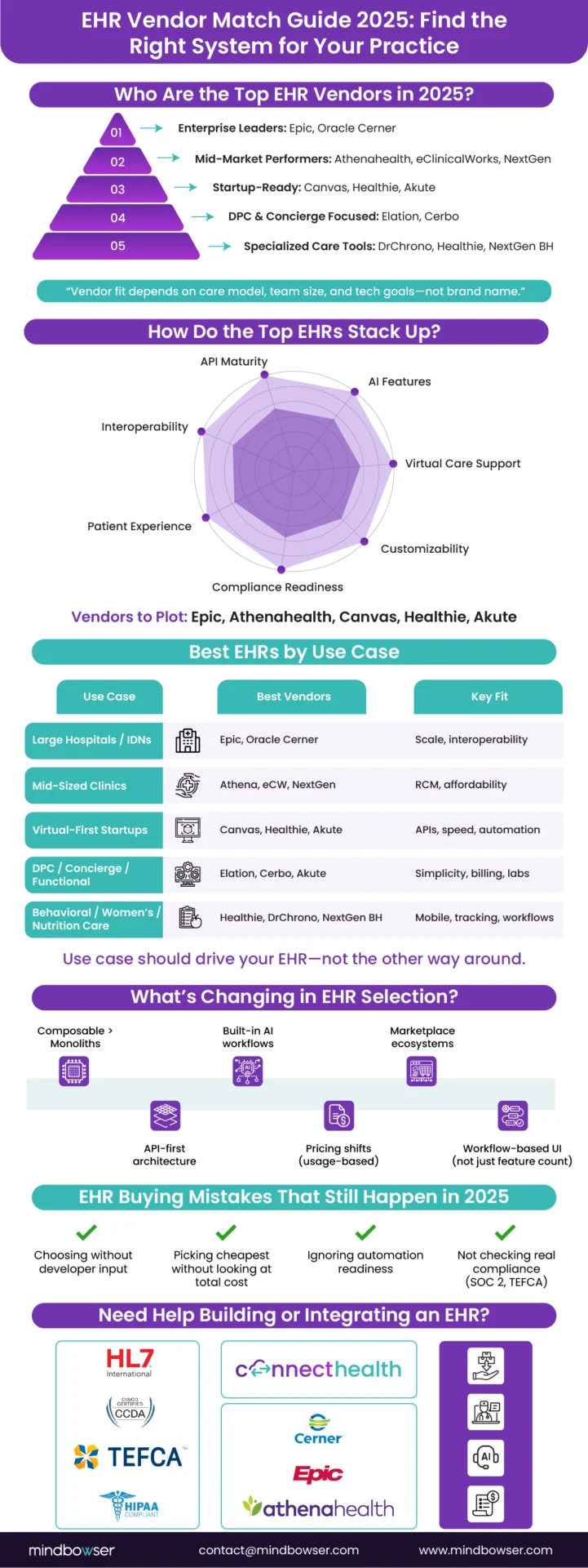 Image of EHR Vendor Match Guide 2025 Find the Right System for Your Practice