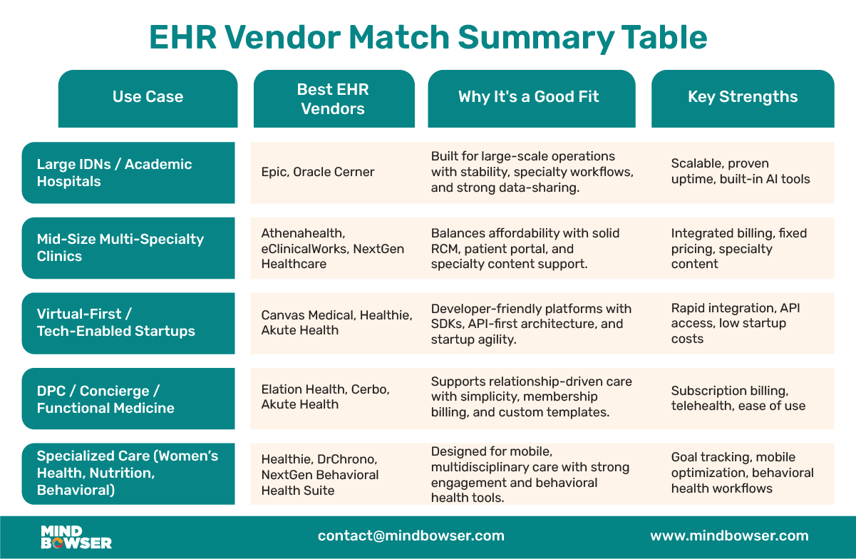 Desktop Image of EHR Vendor Match Summary Table