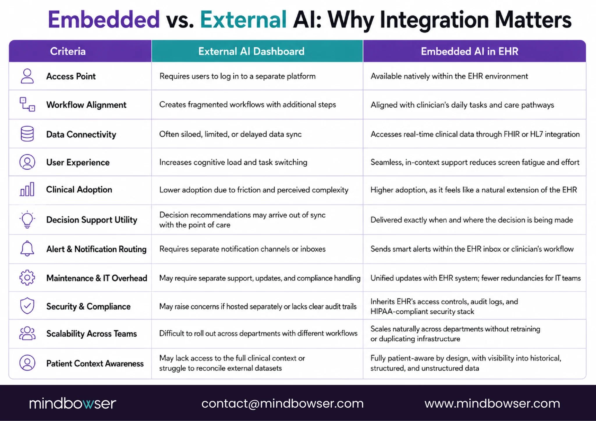 Embedded or External AI? Why Your Integration Strategy Matters