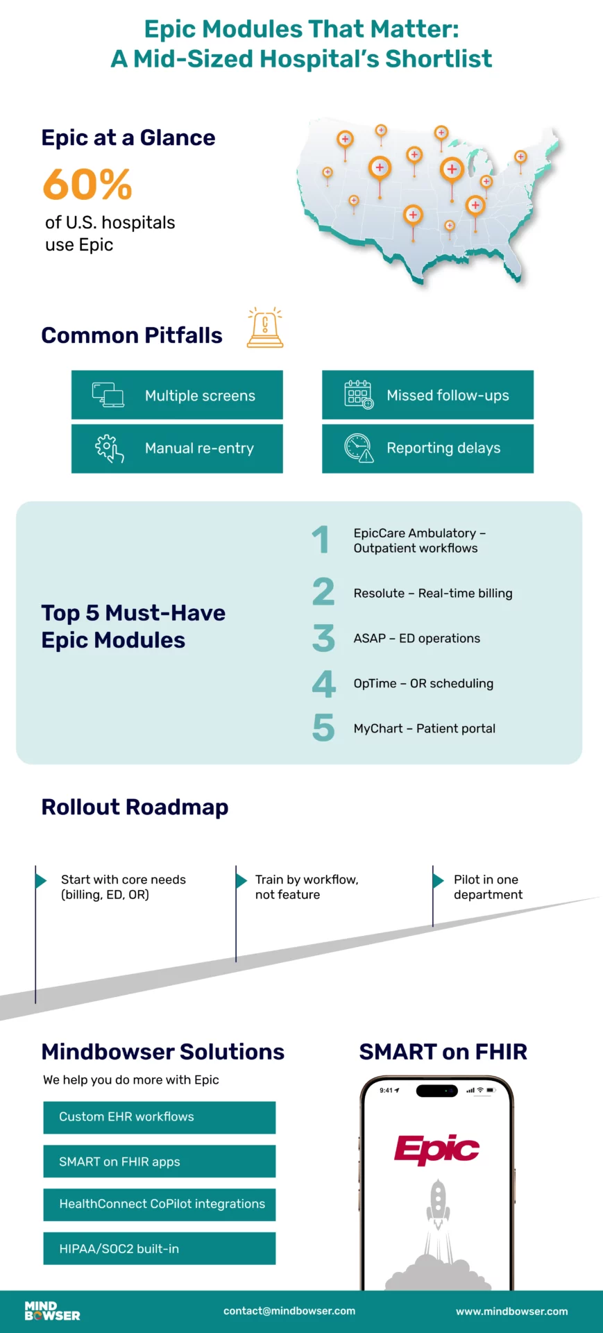 "Infographic" of Epic Modules That Matter- A Mid-Sized Hospital’s Shortlist