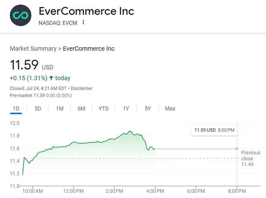 EverCommerce Share Price