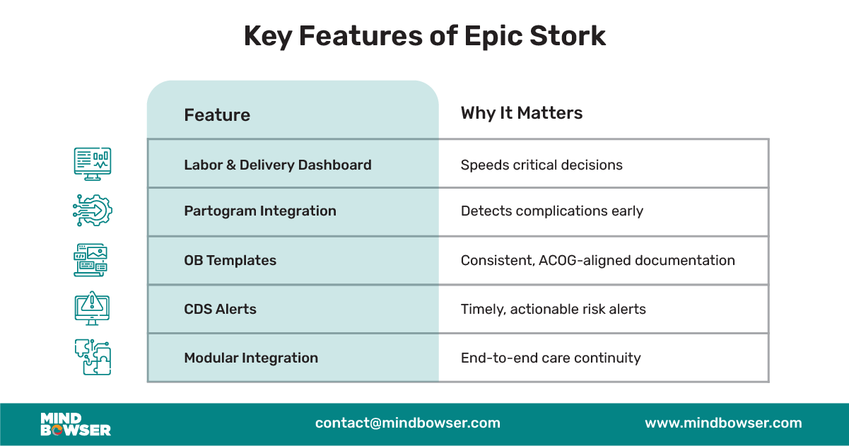 Image of Features of Epic Stork