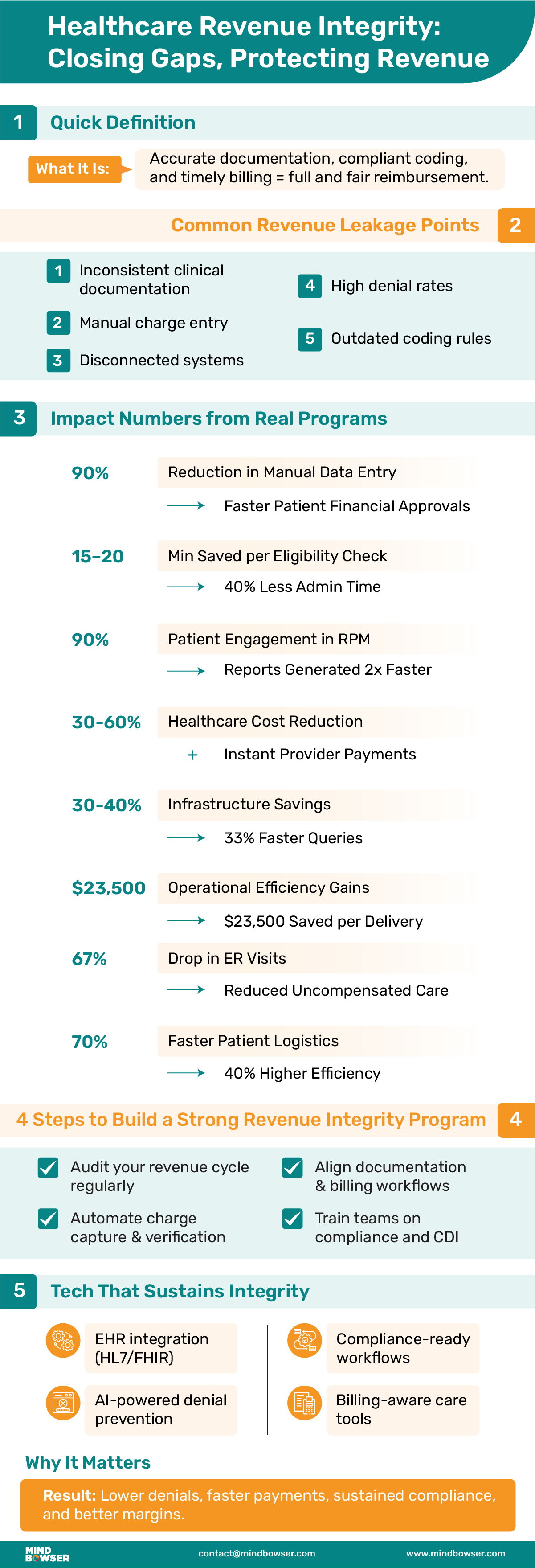 Healthcare Revenue Integrity Closing Gaps, Protecting Revenue