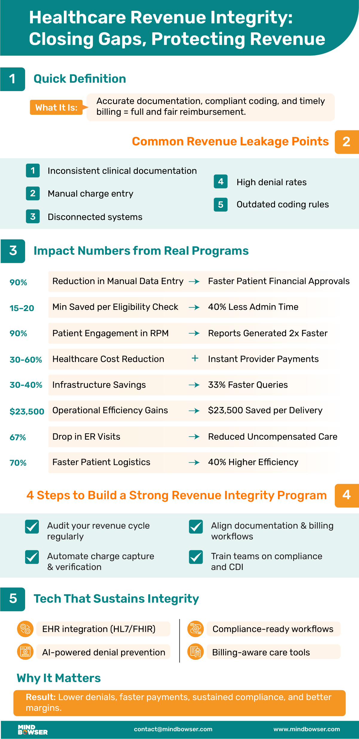 Advancing Healthcare Revenue Integrity Practices