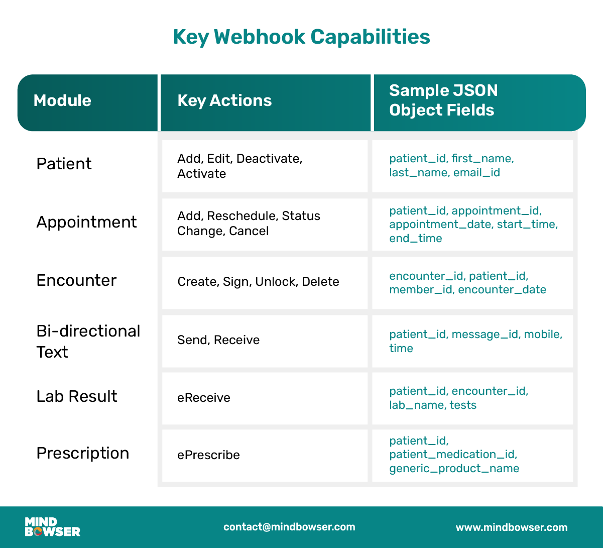Image of Key Webhook Capabilities
