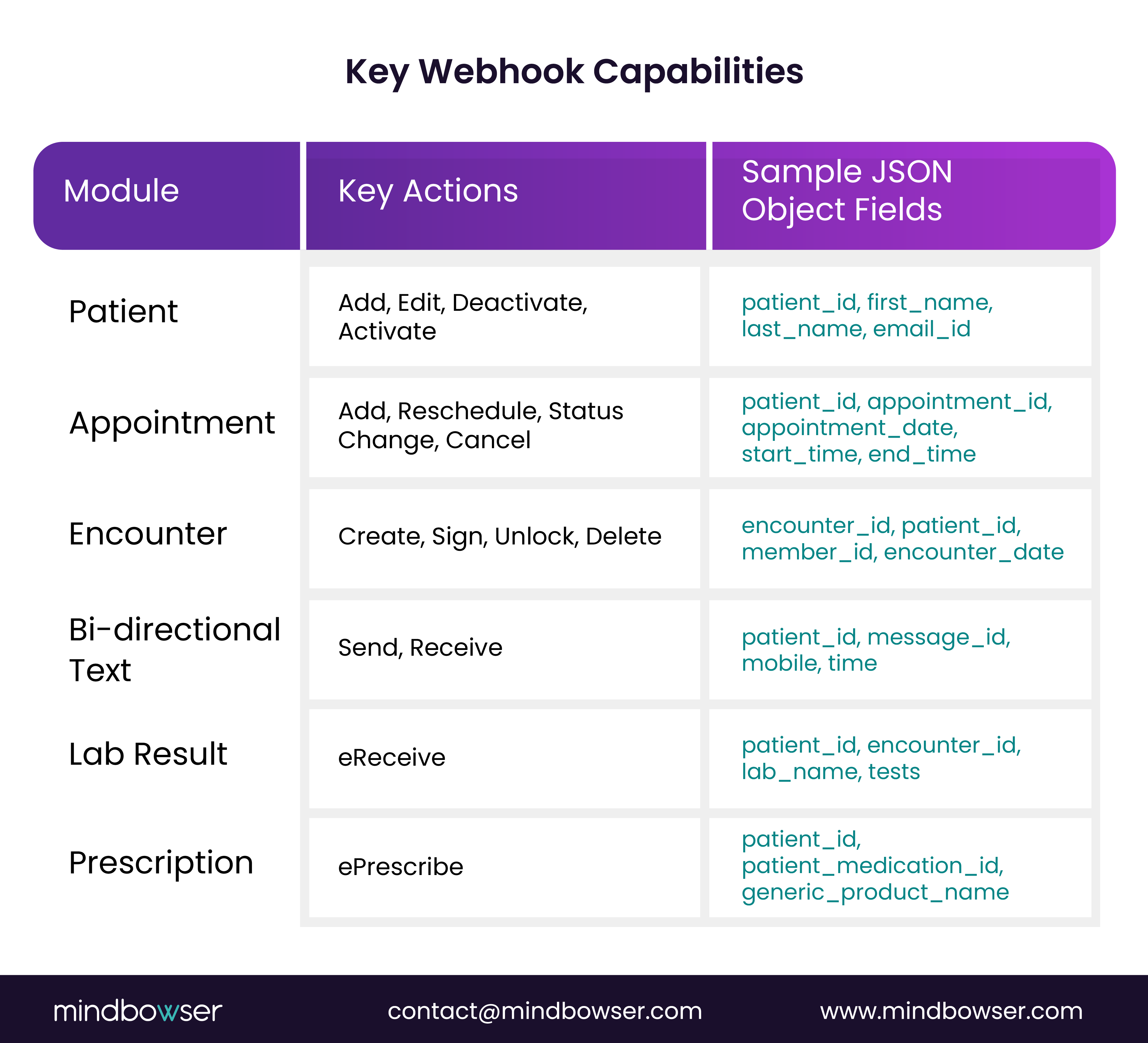 Image of Key Webhook Capabilities