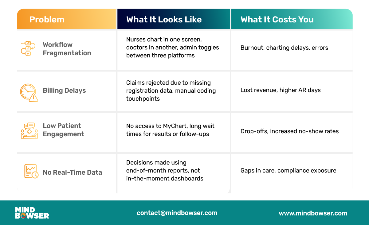 Table of Why Mid-Sized Hospitals Struggle Without the Right Epic Modules