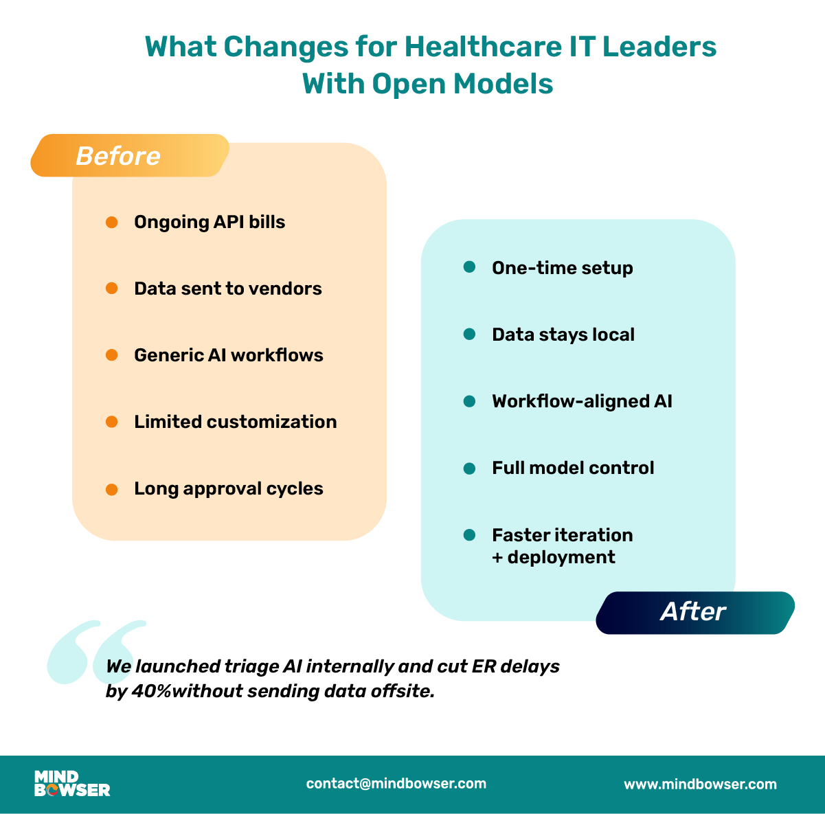Before and After: The Shift to Open Models in Healthcare AI