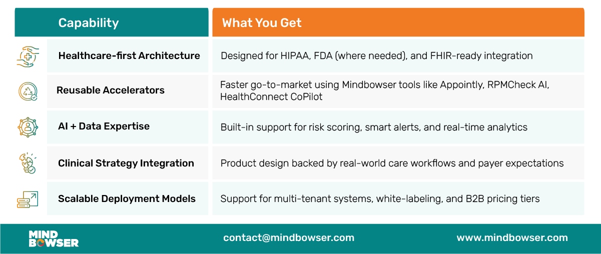Healthcare-first Architecture