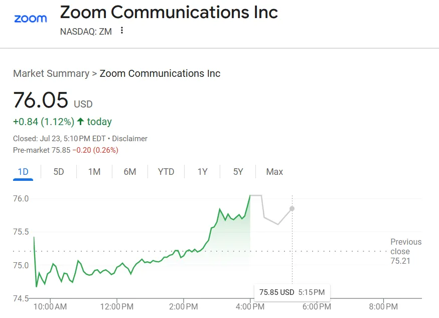 Zoom Communications Share Price