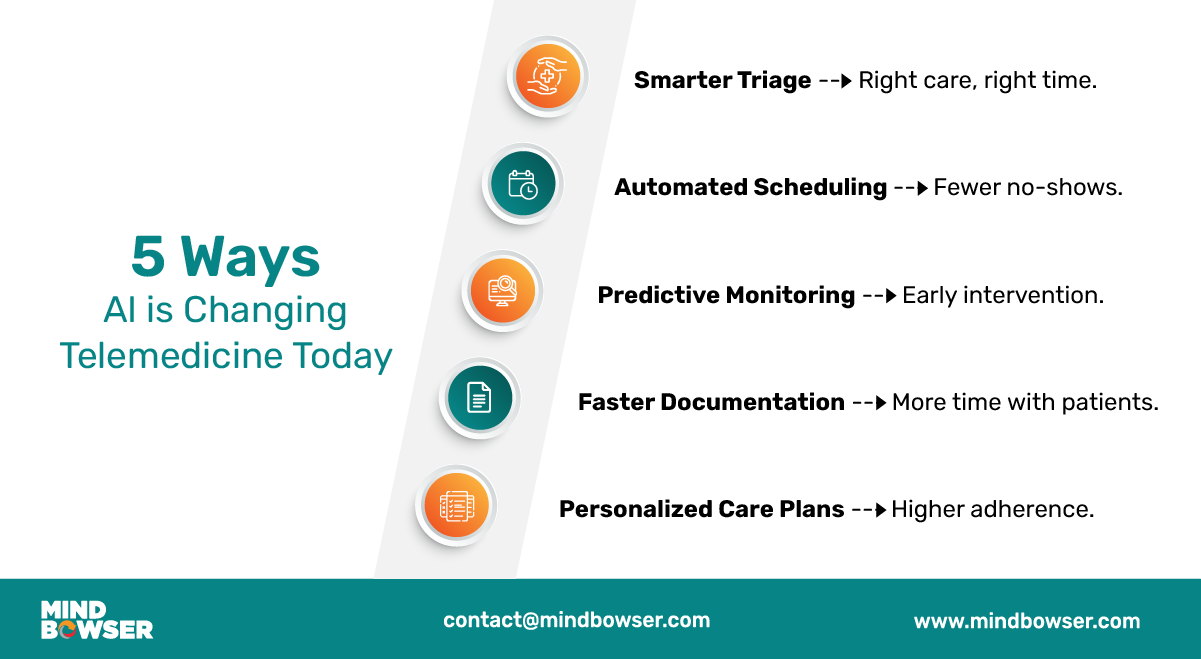 AI is Changing Telemedicine