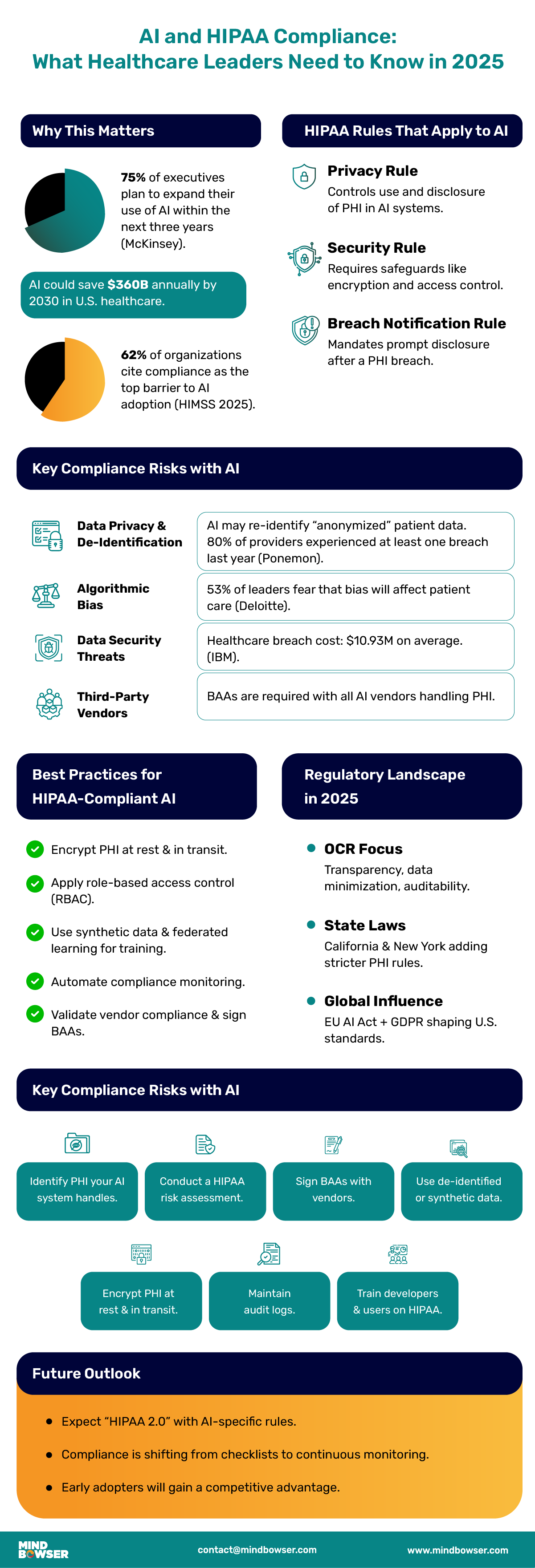 AI and HIPAA Compliance (1)