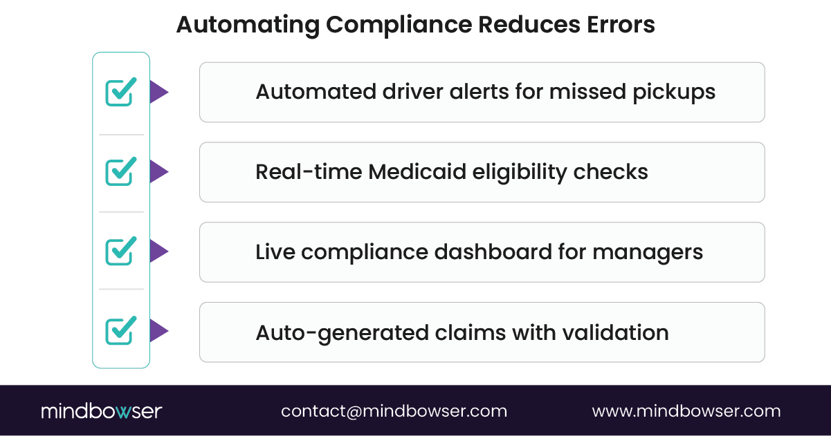 Image of Automating Compliance Reduces Errors