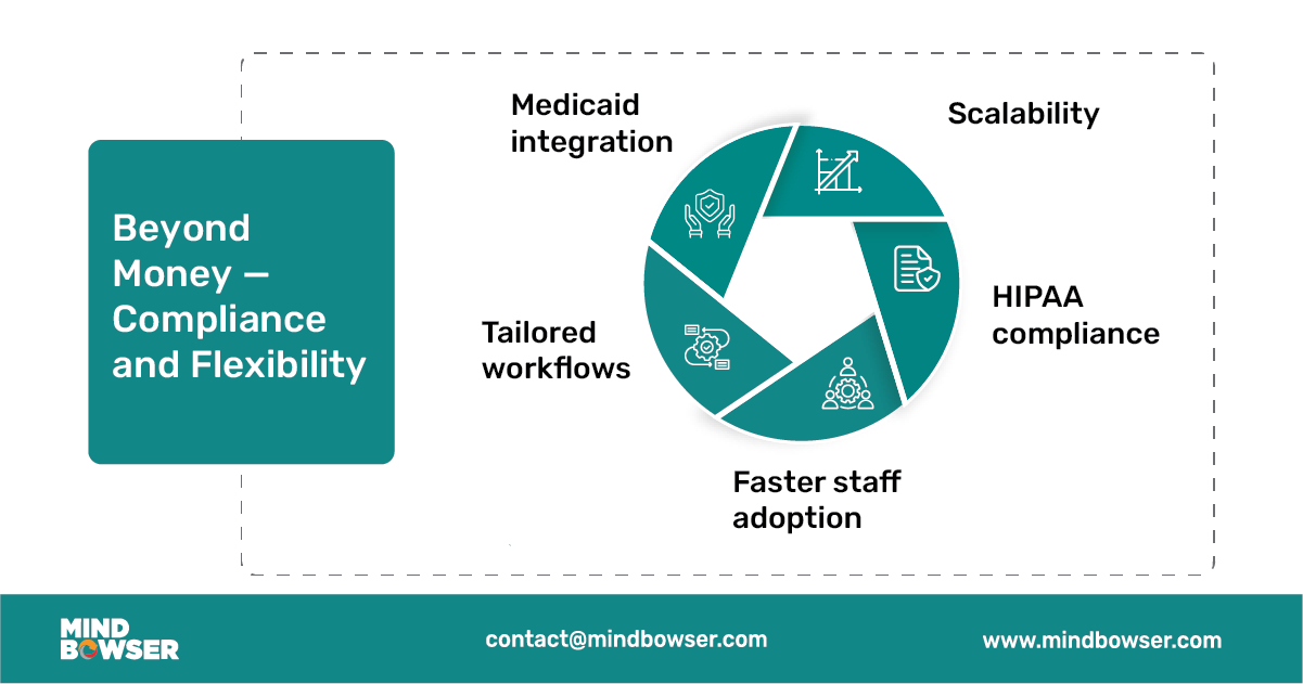 Image of Compliance and Flexibility of Custom NEMT Software
