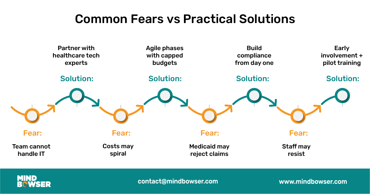 Image of Common Fears vs Practical Solutions