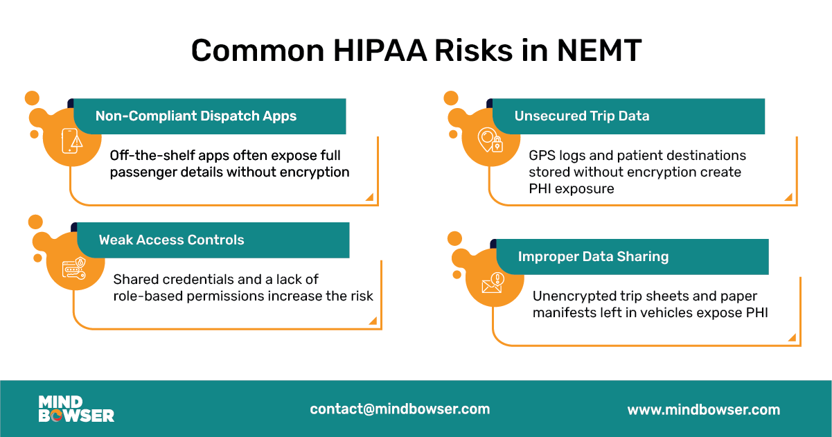 Image of HIPAA Compliance in NEMT Software Blog - Common HIPAA Risks in NEMT