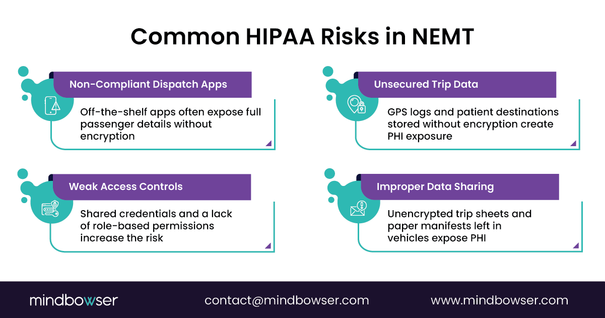 Image of Common HIPAA Risks in NEMT